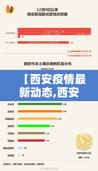 【西安疫情最新动态,西安疫情速报最新】 【西安疫情最新动态,西安疫情速报最新】