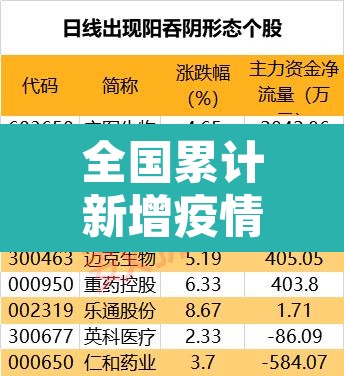 全国累计新增疫情›全国累计新增疫情多少例 全国累计新增疫情›全国累计新增疫情多少例
