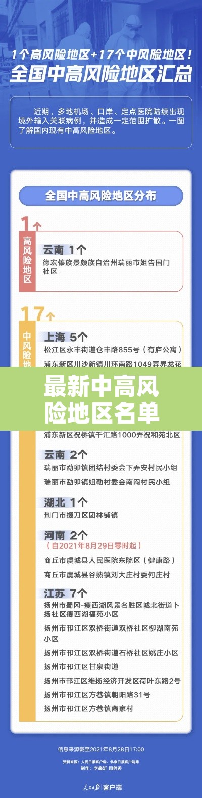 最新中高风险地区名单—(最新中高风险地区名单最新830) 最新中高风险地区名单—(最新中高风险地区名单最新830)