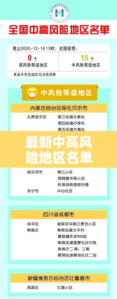 最新中高风险地区名单—(最新中高风险地区名单最新830) 最新中高风险地区名单—(最新中高风险地区名单最新830)