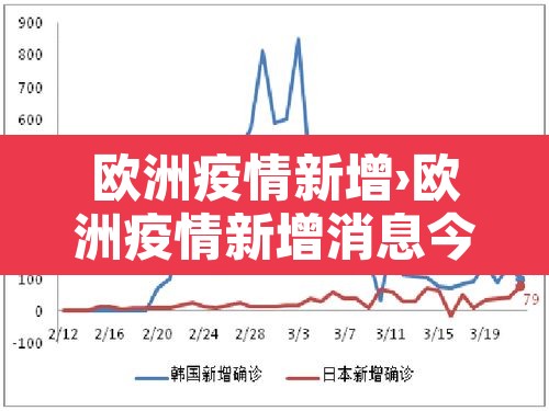 欧洲疫情新增›欧洲疫情新增消息今天