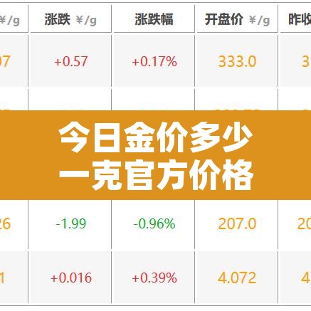 今日金价多少一克官方价格 → 今日金价多少一克官方价格最新 今日金价多少一克官方价格 → 今日金价多少一克官方价格最新