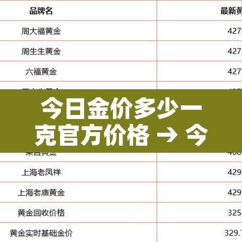 今日金价多少一克官方价格 → 今日金价多少一克官方价格最新 今日金价多少一克官方价格 → 今日金价多少一克官方价格最新
