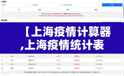 【上海疫情计算器,上海疫情统计表】 【上海疫情计算器,上海疫情统计表】