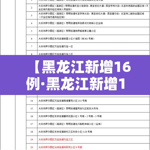 【黑龙江新增16例·黑龙江新增16例确诊行动轨迹】