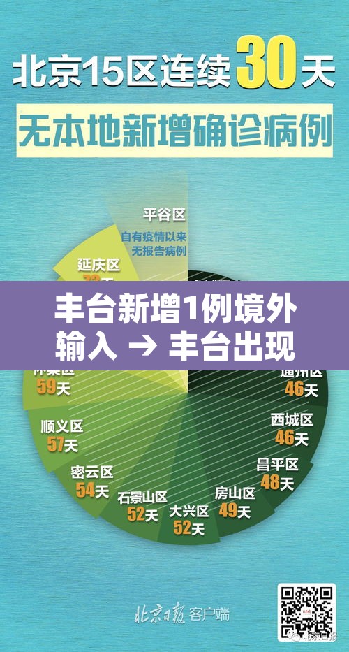 丰台新增1例境外输入 → 丰台出现一例新型肺炎 丰台新增1例境外输入 → 丰台出现一例新型肺炎