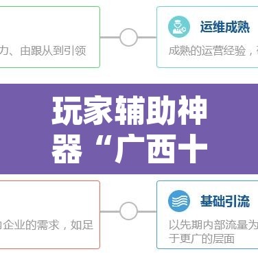 玩家辅助神器“广西十三水万能辅助器”(透视)其实确实有挂