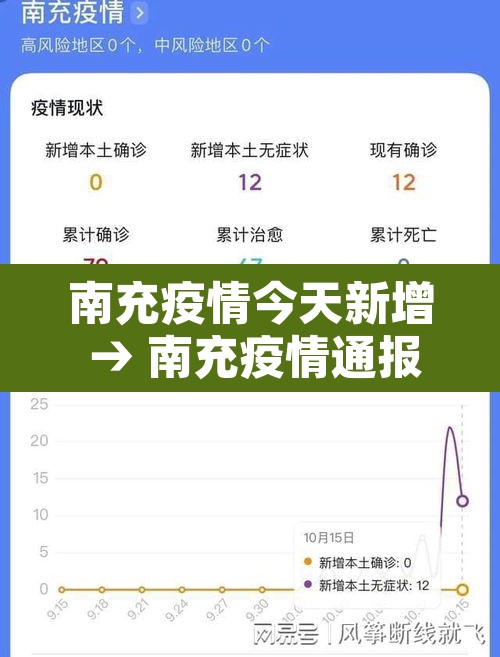 南充疫情今天新增 → 南充疫情通报最新 南充疫情今天新增 → 南充疫情通报最新