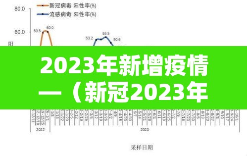 2023年新增疫情—(新冠2023年) 2023年新增疫情—(新冠2023年)
