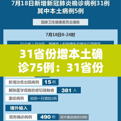 31省份增本土确诊75例:31省份增确诊55例本土42例 31省份增本土确诊75例:31省份增确诊55例本土42例