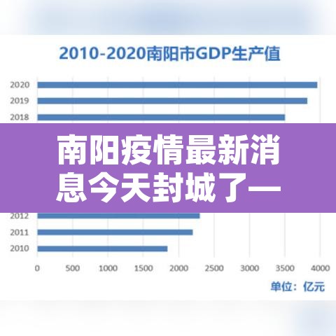 南阳疫情最新消息今天封城了—（南阳疫情最新情况多少例）