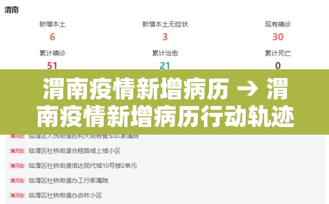 渭南疫情新增病历 → 渭南疫情新增病历行动轨迹