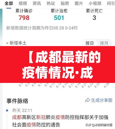 【成都最新的疫情情况·成都最新 疫情】