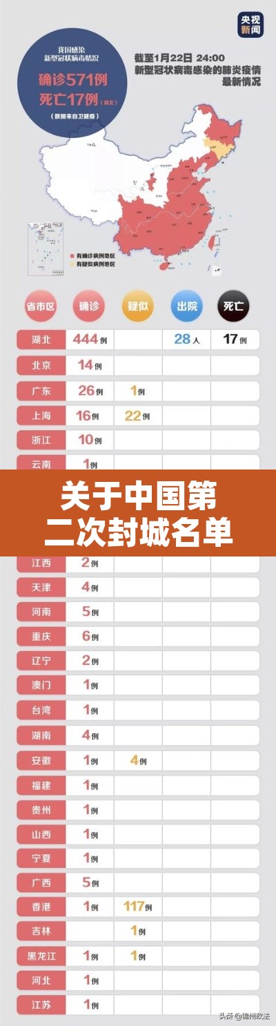 关于中国第二次封城名单的信息 关于中国第二次封城名单的信息