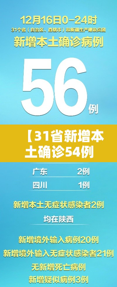 【31省新增本土确诊54例,31省新增本土确诊病例40例】 【31省新增本土确诊54例,31省新增本土确诊病例40例】