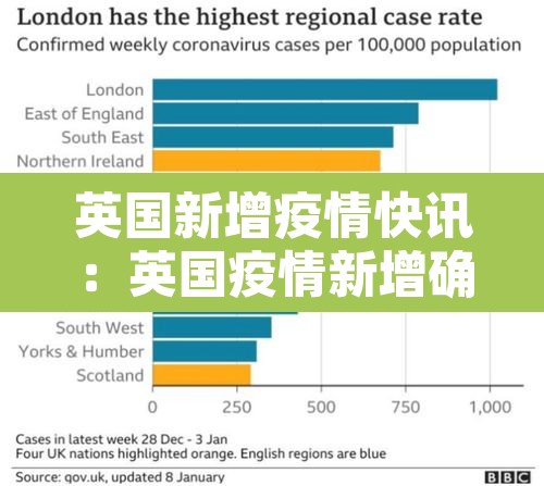 英国新增疫情快讯：英国疫情新增确诊