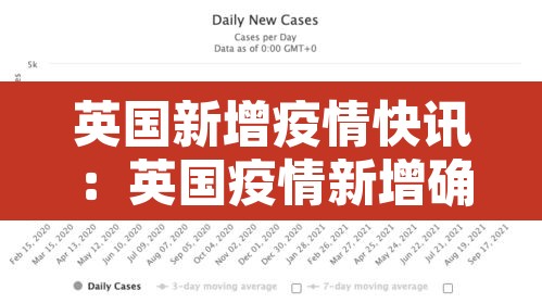 英国新增疫情快讯：英国疫情新增确诊