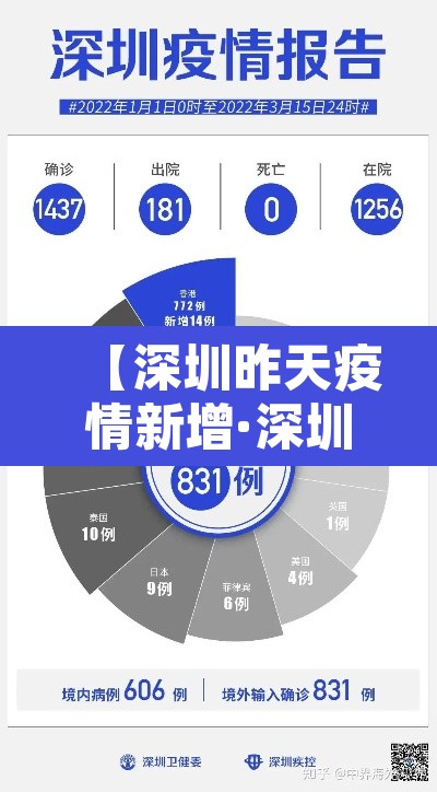 【深圳昨天疫情新增·深圳昨天疫情情况】 【深圳昨天疫情新增·深圳昨天疫情情况】