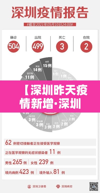 【深圳昨天疫情新增·深圳昨天疫情情况】 【深圳昨天疫情新增·深圳昨天疫情情况】