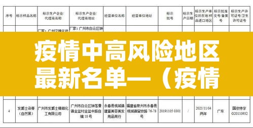 疫情中高风险地区最新名单—(疫情中高风险地区最新名单227) 疫情中高风险地区最新名单—(疫情中高风险地区最新名单227)