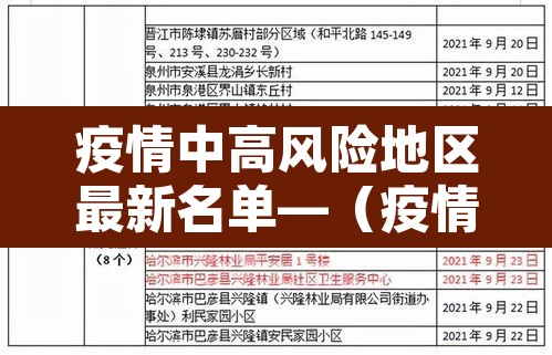 疫情中高风险地区最新名单—(疫情中高风险地区最新名单227) 疫情中高风险地区最新名单—(疫情中高风险地区最新名单227)