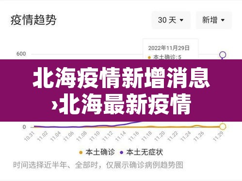 北海疫情新增消息›北海最新疫情 北海疫情新增消息›北海最新疫情