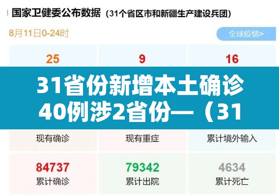 31省份新增本土确诊40例涉2省份—(31省份新增50例确诊其中本土12例) 31省份新增本土确诊40例涉2省份—(31省份新增50例确诊其中本土12例)