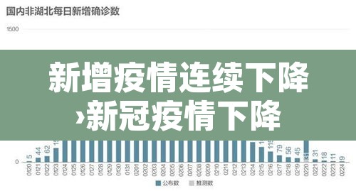 新增疫情连续下降›新冠疫情下降 新增疫情连续下降›新冠疫情下降