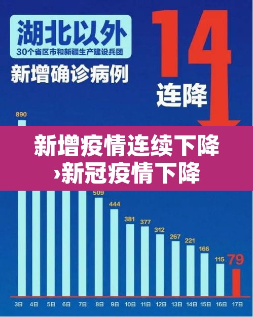 新增疫情连续下降›新冠疫情下降 新增疫情连续下降›新冠疫情下降