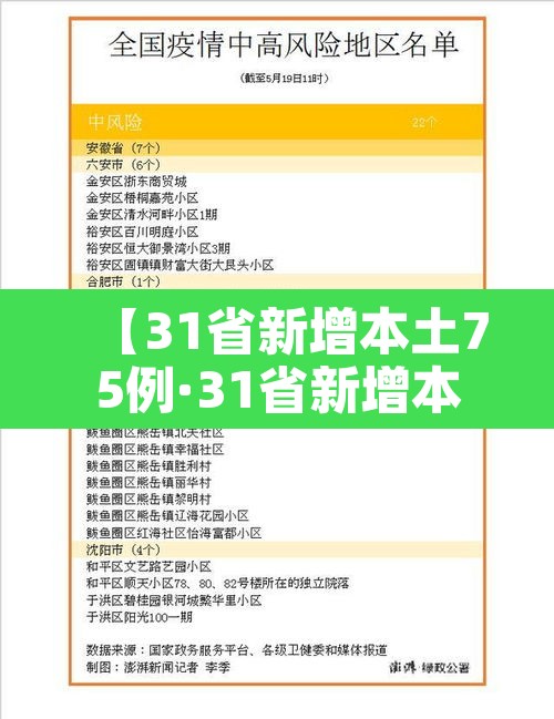 【31省新增本土75例·31省新增本土病例33+10】 【31省新增本土75例·31省新增本土病例33+10】