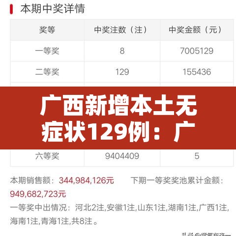 广西新增本土无症状129例：广西新增3例境外输入无症状感染者