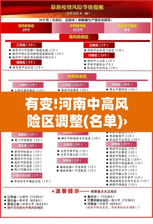 有变!河南中高风险区调整(名单)›河南 中高风险地区 有变!河南中高风险区调整(名单)›河南 中高风险地区