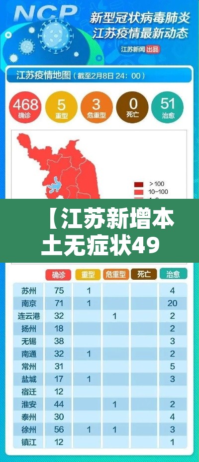 【江苏新增本土无症状49例·江苏新增确诊无症状病例】