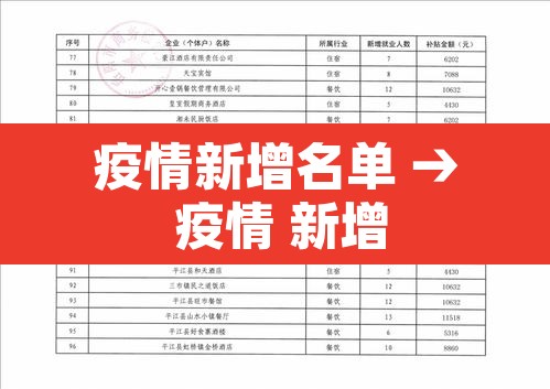 疫情新增名单 → 疫情 新增 疫情新增名单 → 疫情 新增