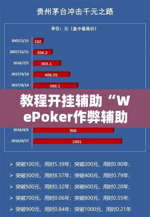 教程开挂辅助“WePoker作弊辅助透视详细	”其实确实有挂