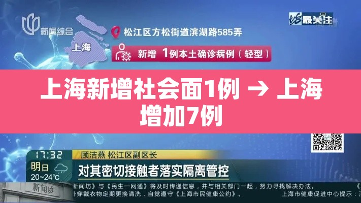 上海新增社会面1例 → 上海增加7例 上海新增社会面1例 → 上海增加7例