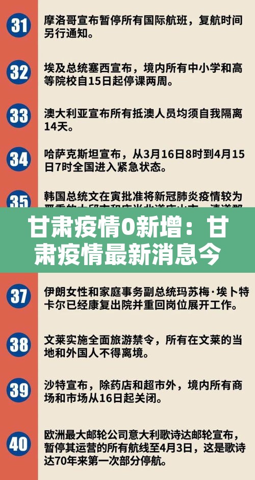 甘肃疫情0新增:甘肃疫情最新消息今天新增病例在哪里 甘肃疫情0新增:甘肃疫情最新消息今天新增病例在哪里