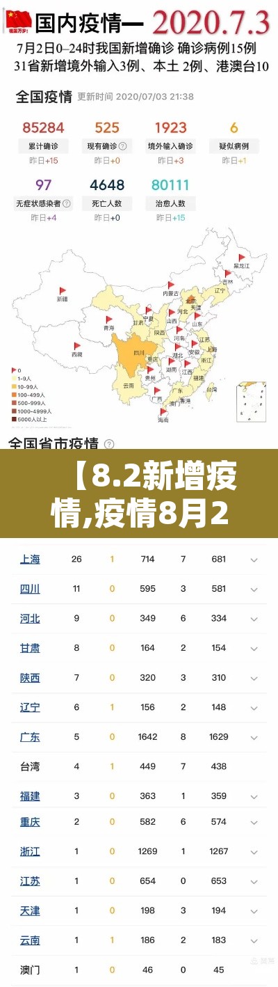【8.2新增疫情,疫情8月2日新增】