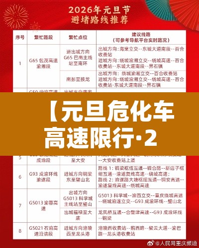 【元旦危化车高速限行·2020年元旦高速公路危险品限行】 【元旦危化车高速限行·2020年元旦高速公路危险品限行】