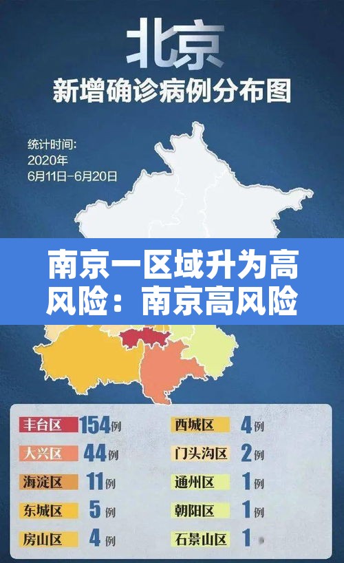 南京一区域升为高风险:南京高风险降为中风险 南京一区域升为高风险:南京高风险降为中风险
