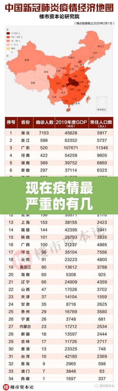 现在疫情最严重的有几个地方城市 → 现在疫情最严重的有几个地方城市排名