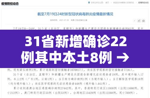 31省新增确诊22例其中本土8例 → 31省新增确诊20例本土6例 31省新增确诊22例其中本土8例 → 31省新增确诊20例本土6例