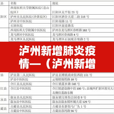 泸州新增肺炎疫情—(泸州新增肺炎疫情最新消息) 泸州新增肺炎疫情—(泸州新增肺炎疫情最新消息)