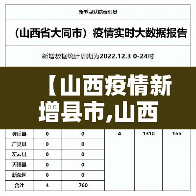 【山西疫情新增县市,山西疫情新增县市最新消息】