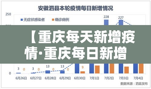 【重庆每天新增疫情·重庆每日新增病例】 【重庆每天新增疫情·重庆每日新增病例】