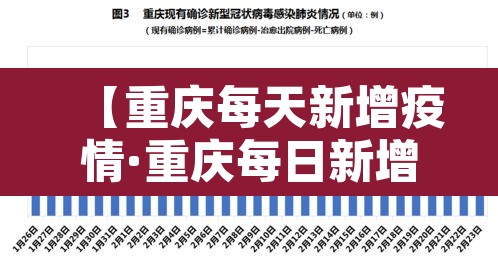 【重庆每天新增疫情·重庆每日新增病例】 【重庆每天新增疫情·重庆每日新增病例】