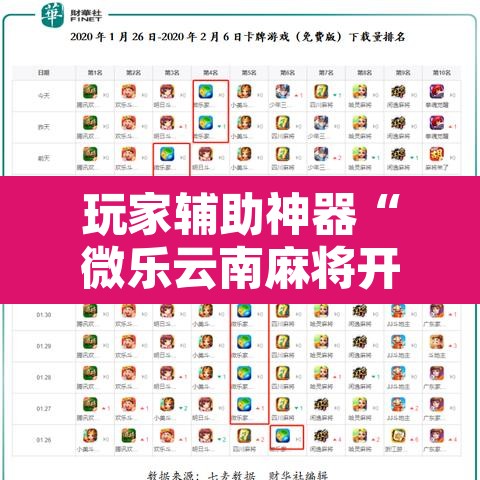 玩家辅助神器“微乐云南麻将开挂教程	”其实确实有挂