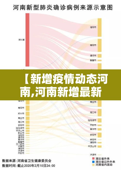 【新增疫情动态河南,河南新增最新疫情】 【新增疫情动态河南,河南新增最新疫情】