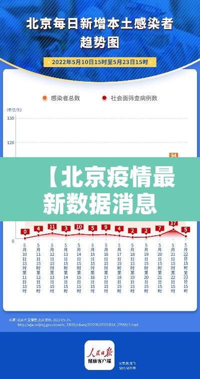 【北京疫情最新数据消息今天新增,北京疫情最新增加3例】 【北京疫情最新数据消息今天新增,北京疫情最新增加3例】
