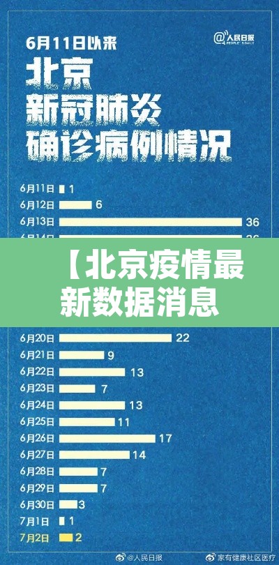 【北京疫情最新数据消息今天新增,北京疫情最新增加3例】 【北京疫情最新数据消息今天新增,北京疫情最新增加3例】